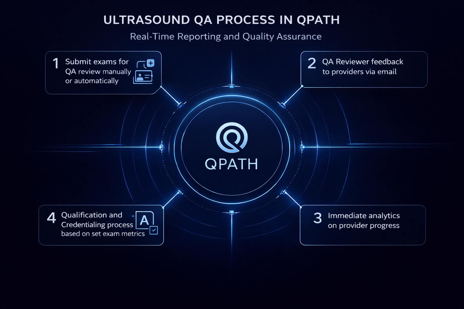 Qpath teaching workflow diagram